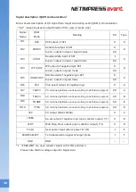 Preview for 40 page of DTS NETIMPRESS avant Hardware Manual