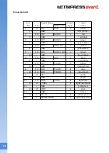 Preview for 44 page of DTS NETIMPRESS avant Hardware Manual