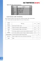 Preview for 48 page of DTS NETIMPRESS avant Hardware Manual