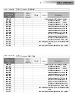 Preview for 29 page of DTS NicKWash 600 User Manual