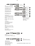 Preview for 11 page of DTS SCENA COMPACT LED 50 User Manual