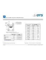 Preview for 33 page of DTS SLICE MICRO User Manual