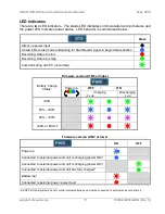 Preview for 7 page of DTS SLICE PRO User Manual