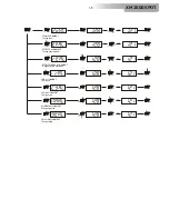 Preview for 16 page of DTS XM 2500 Sport User Manual