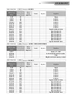 Preview for 25 page of DTS XM 2500 Sport User Manual