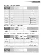 Preview for 33 page of DTS XM 2500 Sport User Manual