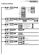 Предварительный просмотр 12 страницы DTS XR 8 Wash User Manual