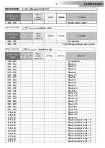 Preview for 25 page of DTS XR2000 BEAM User Manual