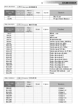 Preview for 30 page of DTS XR2000 BEAM User Manual