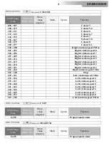 Preview for 31 page of DTS XR2000 BEAM User Manual