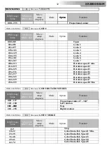 Preview for 32 page of DTS XR2000 BEAM User Manual