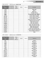 Preview for 24 page of DTS XR2000 SPOT CMY User Manual