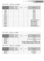 Preview for 27 page of DTS XR2000 SPOT CMY User Manual