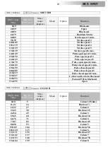 Preview for 20 page of DTS XR5 SPOT User Manual