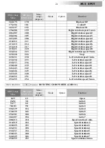 Preview for 21 page of DTS XR5 SPOT User Manual