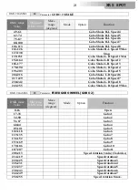 Preview for 28 page of DTS XR5 SPOT User Manual