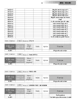 Preview for 19 page of DTS XR8 WASH User Manual