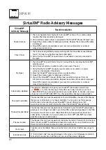 Preview for 24 page of Dual Electronics Corporation DCPA101 Installation & Owner'S Manual