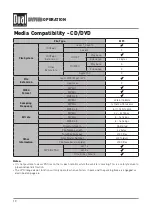 Preview for 14 page of Dual Electronics Corporation DV715B Installation & Owner'S Manual