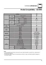 Preview for 19 page of Dual Electronics Corporation DV737MB Owner'S Manual