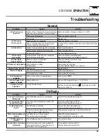 Preview for 85 page of Dual Electronics Corporation XDVD8285 Installation & Owner'S Manual