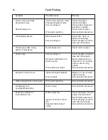 Preview for 11 page of Dual Pumps CF10135PHR Operating Instructions Manual