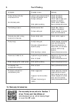 Preview for 12 page of Dual Pumps Evolution E1F10135PHR Operating Instructions Manual