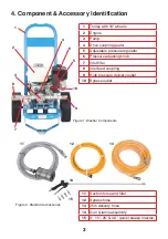 Preview for 5 page of Dual Pumps Spray Wash SW2010PHR User Manual