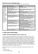 Preview for 10 page of Dual Pumps Spray Wash SW2010PHR User Manual