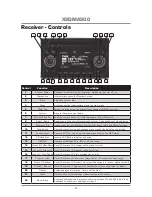 Preview for 4 page of Dual AXXERA X2DMA500 Installation & Owner'S Manual