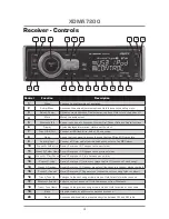 Предварительный просмотр 4 страницы Dual AXXERA XDMA7200 Installation & Owner'S Manual