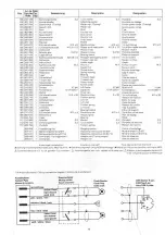 Preview for 19 page of Dual CS 607 Service Manual