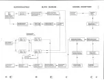 Preview for 4 page of Dual CS 731 Q Service Manual