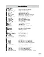 Предварительный просмотр 5 страницы Dual DP295 Operation Instruction Manual