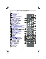 Preview for 4 page of Dual DTFT 37-1 Operating Instructions Manual