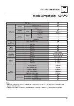 Предварительный просмотр 19 страницы Dual DV637MB Installation & Owner'S Manual