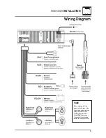 Preview for 3 page of Dual iplug MXDMA65 Installation & Owner'S Manual