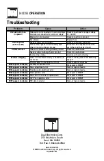 Preview for 12 page of Dual MXD55 Installation & Owner'S Manual