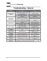 Preview for 32 page of Dual XDMA6540 Installation & Owner'S Manual