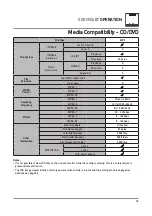 Preview for 17 page of Dual XDVD156BT Installation & Owner'S Manual