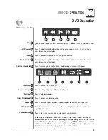 Предварительный просмотр 29 страницы Dual XDVD3101 Installation & Owner'S Manual