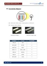 Preview for 9 page of Duali DQ-CUBE User Manual