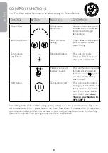 Preview for 8 page of Dualit 72960 Manual