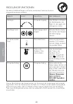 Preview for 28 page of Dualit 72960 Manual