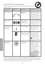 Preview for 38 page of Dualit 72960 Manual