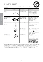 Preview for 68 page of Dualit 72960 Manual