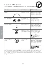 Preview for 78 page of Dualit 72960 Manual