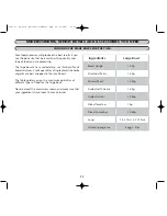 Preview for 11 page of Dualit 88600 Instruction Manual