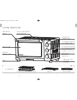 Preview for 11 page of Dualit CMO18 Instruction Manual And Guarantee