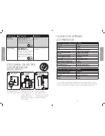 Preview for 15 page of Dualit Dual-Max Instruction Manual & Guarantee